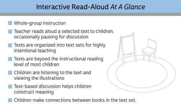 What is Interactive ReadAloud?